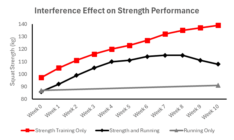 Hickson et al 1980 Interference Effect