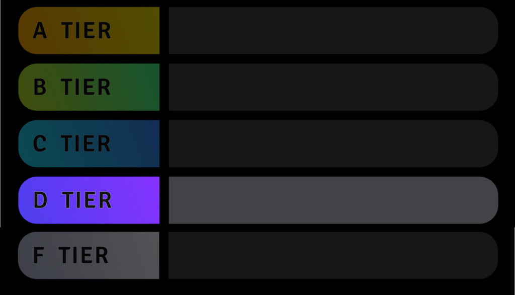 A picture highlighting D Tier on a scale from A - F