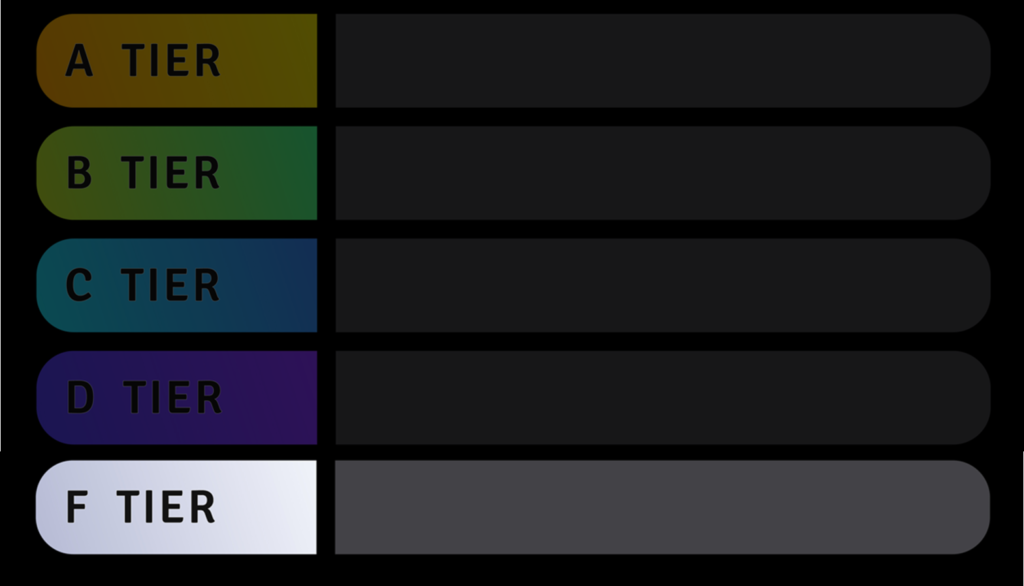 A scale from A -F highlighting F