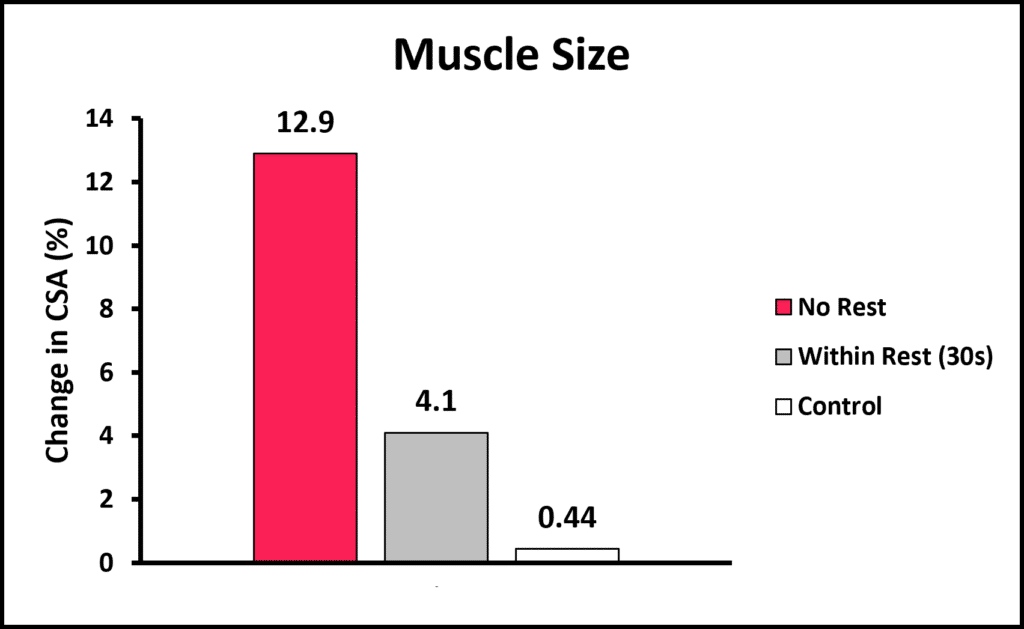 Changes in muscle size from Goto 2005
