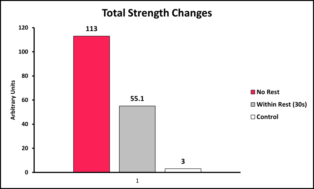 Changes in strength from Goto article