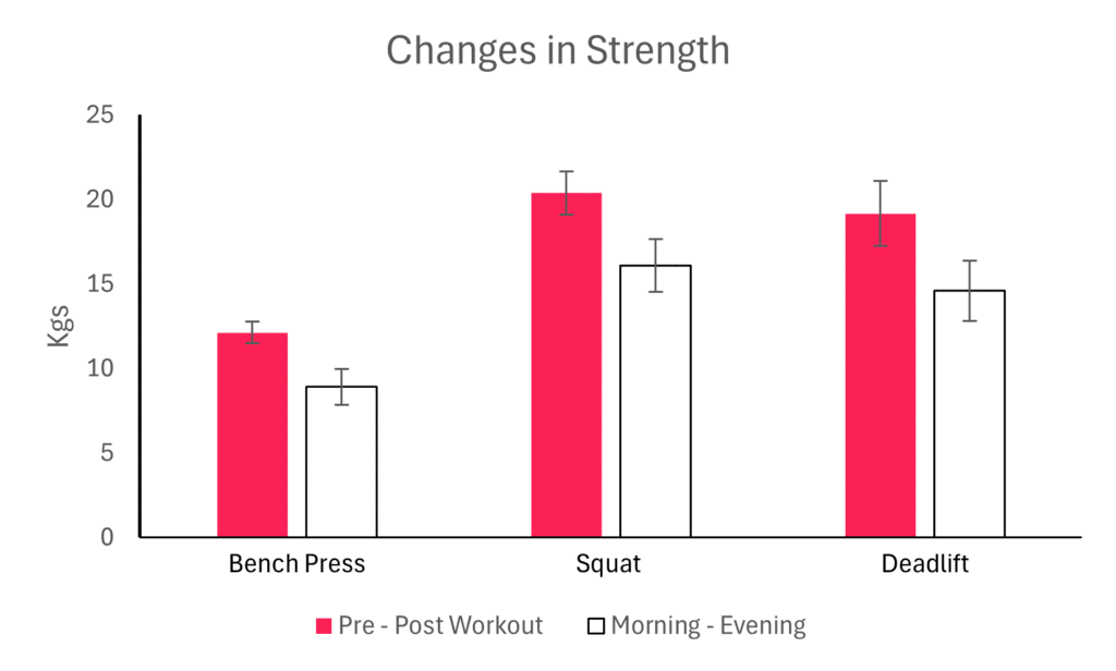 Cribb, P (2006) - Strength Changes